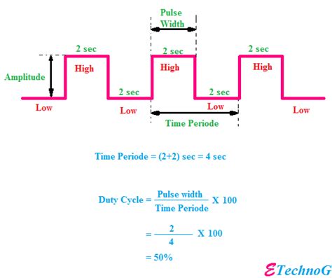 Pulse Width Modulation[PWM] Working, Applications, Advantages - ETechnoG