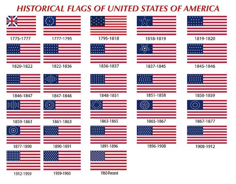 United States Flag Timeline