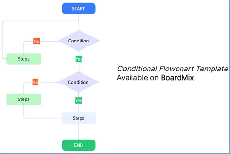 How To Create A Flow Chart In Word Or Excel - 2024 - 2025 Calendar ...