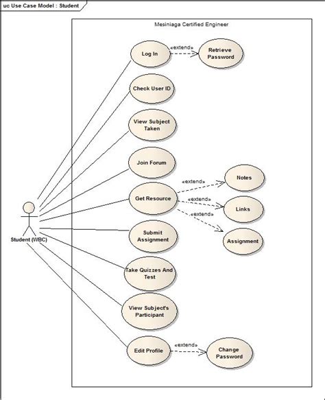 inside out: An Elearning Usecase Diagram