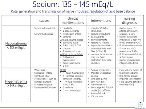 Electrolytes - Key Points part 2 — The Nursing Professor