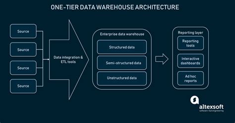 Data Warehouse Project Plan Template Excel