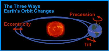 Earth’s Odd Orbit | EarthDate