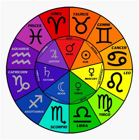 Zodiac Signs Color Wheel, HD Png Download - kindpng