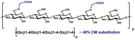 Carboxymethyl Cellulose 4M Polysaccharides | Megazyme