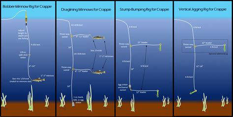 [DIAGRAM] Diagram Of Speed Rig For Crappie - MYDIAGRAM.ONLINE