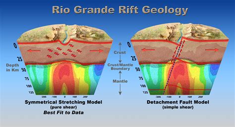 Deeper View Helps Explain Rio Grande Rift- All Images | NSF - National ...