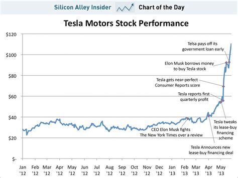 Tesla Stock Price Today In India - STOCKOC