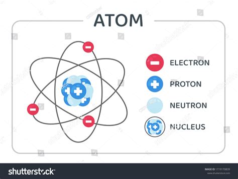 Protons: Over 54,201 Royalty-Free Licensable Stock Vectors & Vector Art ...