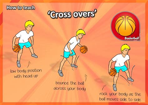 How to teach the essential basketball skills | Basketball drills ...