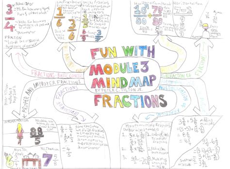 Fraction Mind Map by pt018 on DeviantArt