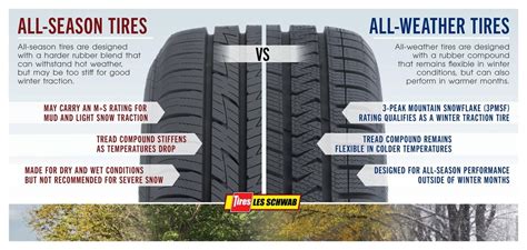 All-Weather vs All-Season Tires - Les Schwab