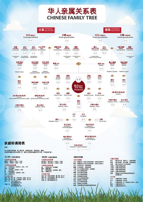 CHINESE FAMILY TREE Poster on Behance