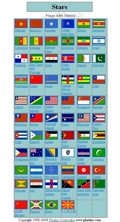 Flags Of The World With Names Printable