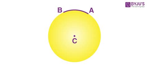 What is Arc? (Arc Length, Arc Angle, Arc of Circle, Examples)