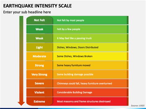 Earthquake Intensity Scale PowerPoint and Google Slides Template - PPT ...