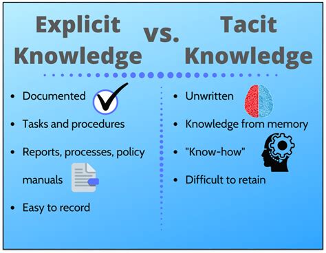 Knowledge Management