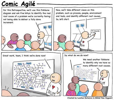 Root-Cause Analysis – Comic Agilé