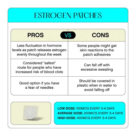 FOLX Health - Estrogen Replacement Therapy (HRT) Methods and Dosage ...