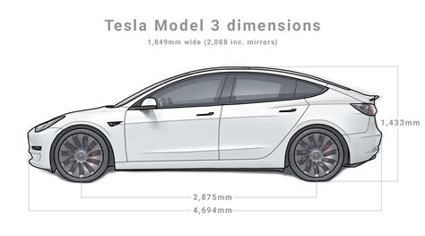 Hyundai IONIQ 5 vs Tesla Model 3 | Finder