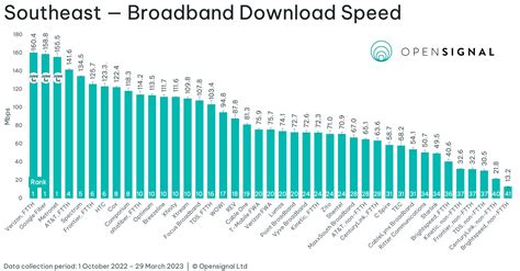 USA Fixed Broadband Experience Report — May 2023 | Opensignal