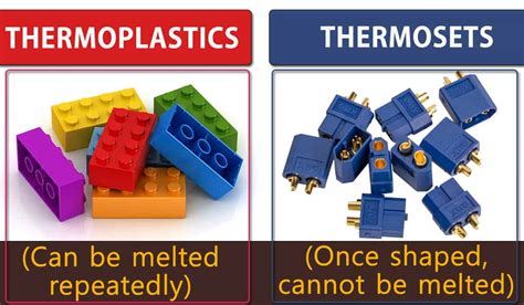 Difference Between Thermoplastic and Thermosetting Plastic [Notes & PDF]