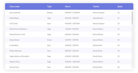 Css Table Template – cabai