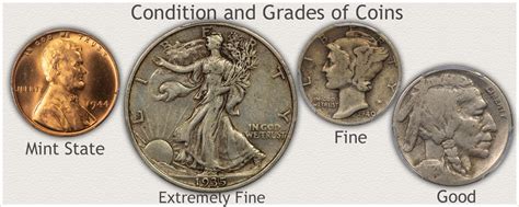 Coin Collecting Grading Terms - The Collectors Guides Centre