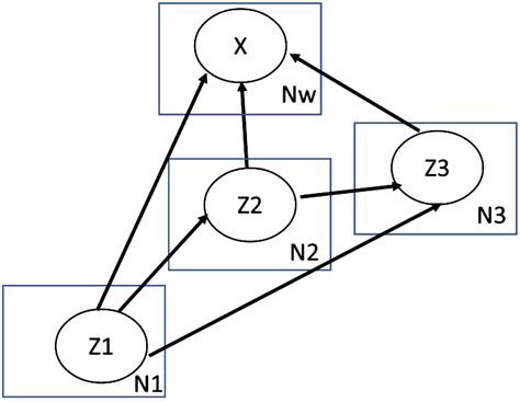 Inference Graphical Model | Download Scientific Diagram