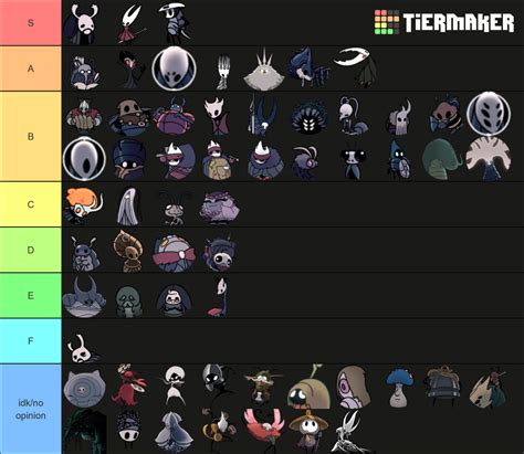 my hollow knight characters tier list : r/HollowKnight