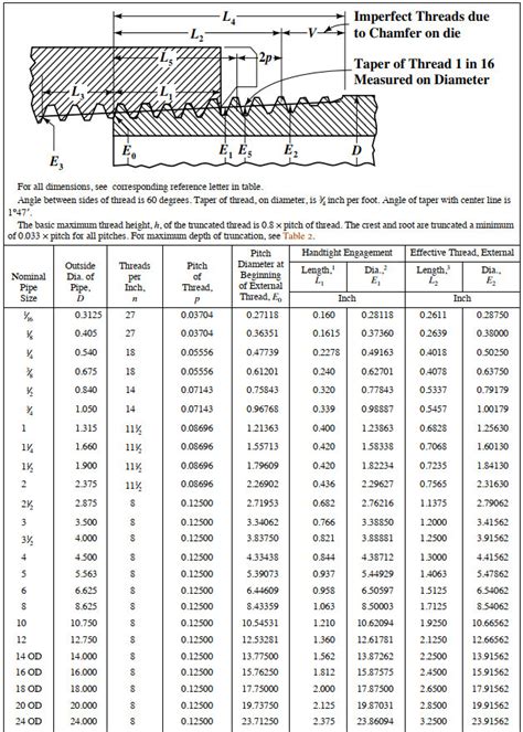 National Pipe Thread Npt Thread Chart Apollo International - Npt Thread ...