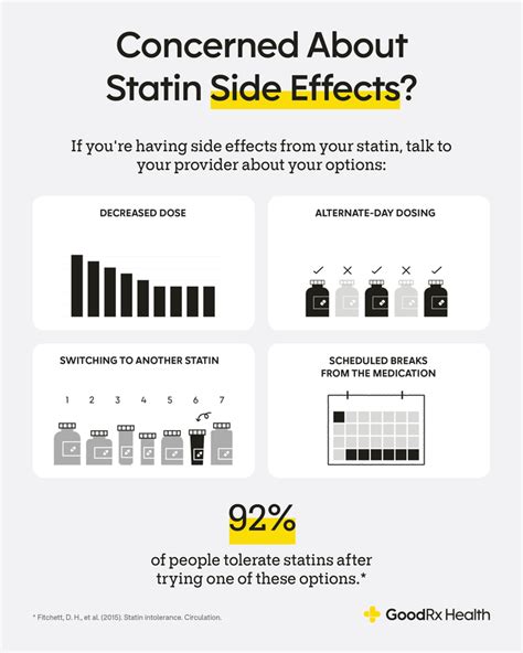 Statin Side Effects: Pain, Fatigue, and More - GoodRx