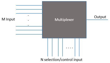 Multiplexer - Applications & Advantages | Electricalvoice