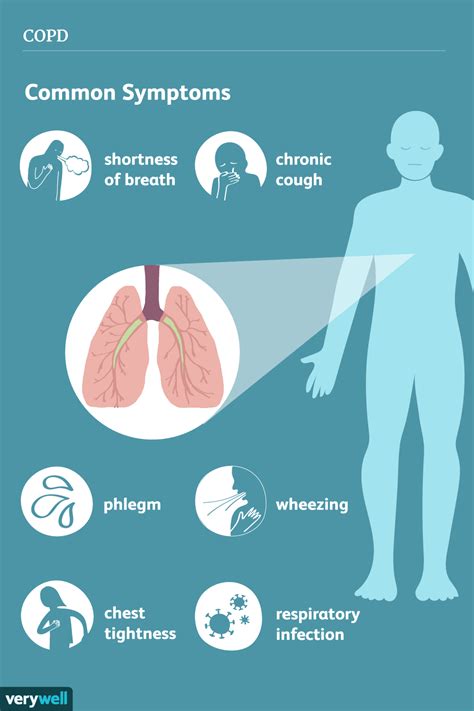 Copd And Coughing Up Mucus