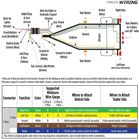 Wiring Diagram Of Trailer Lights