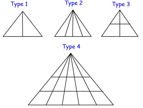 Counting Number of Triangles in the Given Figure