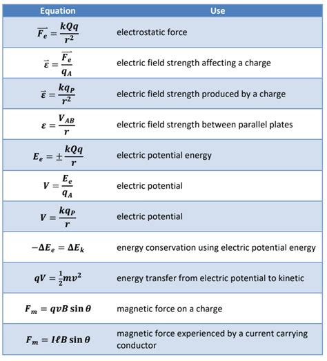 Electric Field Units