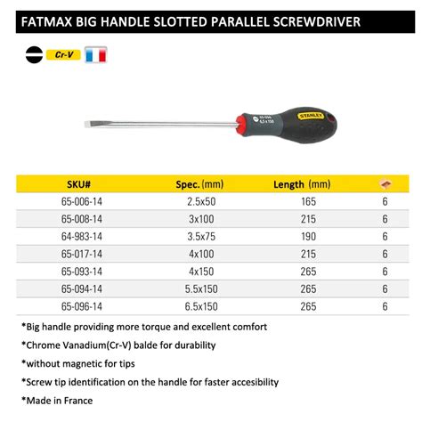 Flat Head Screwdriver Sizes