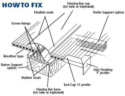 Aluminium Cladding Installation Guide | Aluminium Cladding Facade