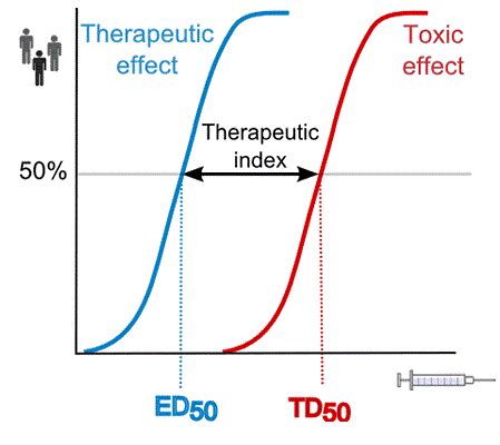 TR: Therapeutic Ratio – Mental Health Matters