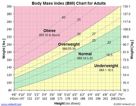 Bmi chart men 2020 - LleanaFinley