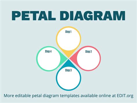 Easily create a Petal Diagram with these editable templates