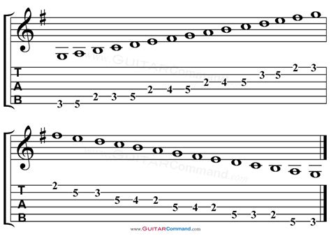 G Scale Guitar TAB - Guitar Command