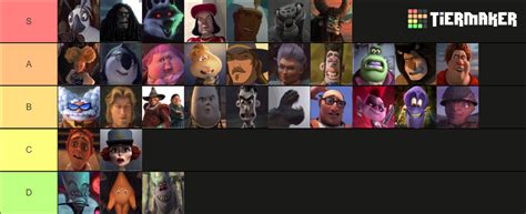 DreamWorks Villains Tier List (Community Rankings) - TierMaker