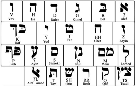 Biblical and Modern Hebrew | An Ancient Language Revived