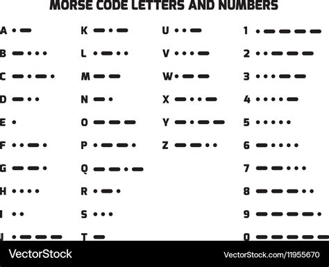 Morse Code Phonetic Alphabet Chart