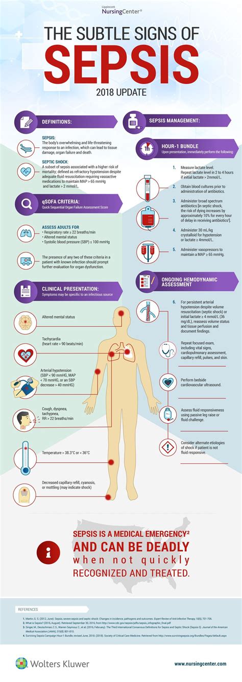 Our popular sepsis infographic has been updated to reflect the hour-1 ...