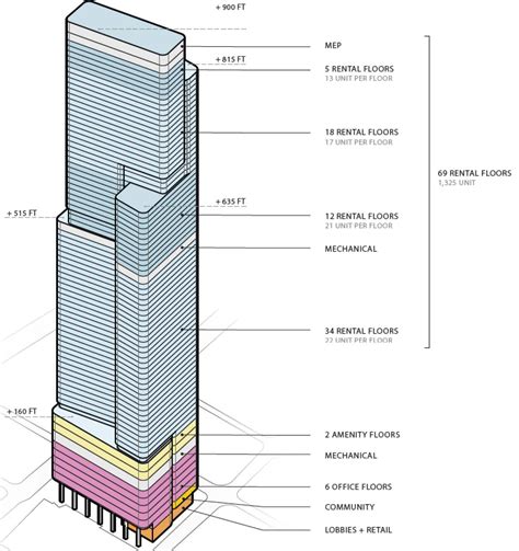 Silverstein, Brookfield Chosen for 5 World Trade Center Tower