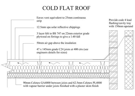 How to Design a Flat Roof That Won’t Leak - Architizer Journal