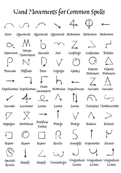 Printable Harry Potter Spells And Wand Movements - Captain Printable ...